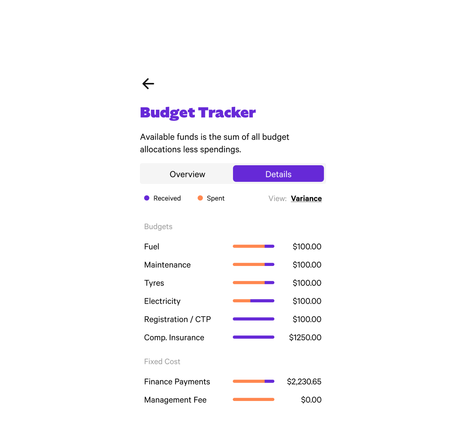 Budget Tracker Breakdown