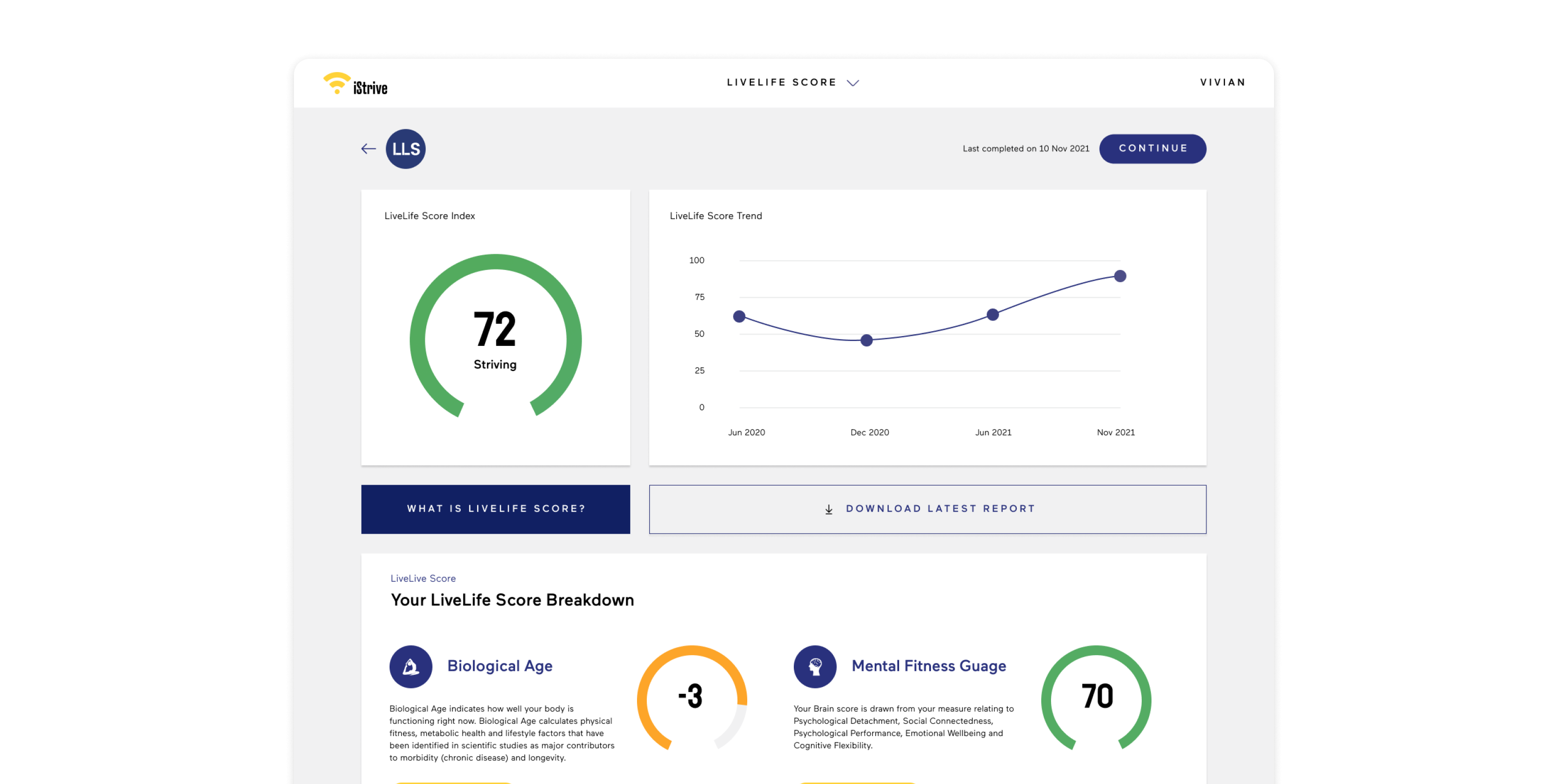 LiveLife Score overview