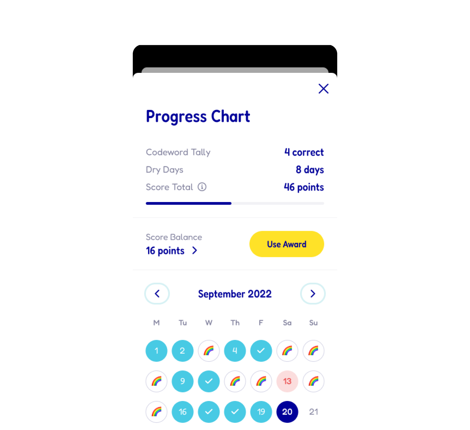 Ezwake-Progress Chart